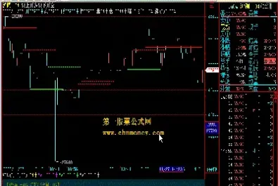 期货多开空开公式(期货空开多开公式)_https://www.londai.com_期货投资_第1张