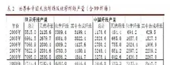 棉纱期货新手入门知识(棉纱期货最新行情分析)_https://www.londai.com_期货投资_第1张