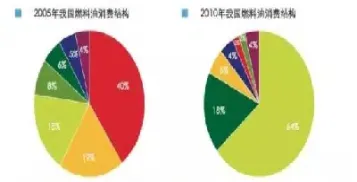 燃料油期货涨跌因素(期货燃料油涨跌)_https://www.londai.com_期货投资_第1张