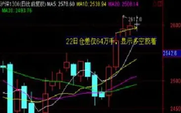 怎么看股指期货指数(股指期货指数的代码)_https://www.londai.com_期货投资_第1张