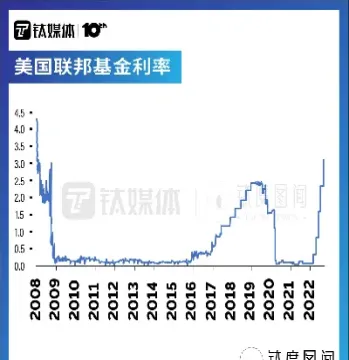 美国加息对国内期货影响(美国加息对国内期货影响大吗)_https://www.londai.com_期货投资_第1张