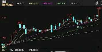 白糖期货继续跌(白糖期货趋势分析)_https://www.londai.com_期货投资_第1张