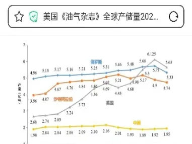 美国石油期货是怎么计算的(美国原油期货计算方式)_https://www.londai.com_期货投资_第1张