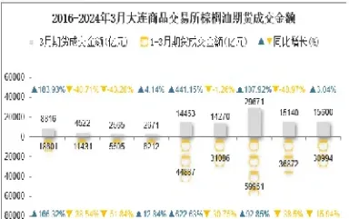 大连棕榈油期货主力(棕榈油期货的主力)_https://www.londai.com_期货投资_第1张