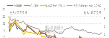 国际天然气期货上涨利好(国际天然气期货指数)_https://www.londai.com_期货投资_第1张