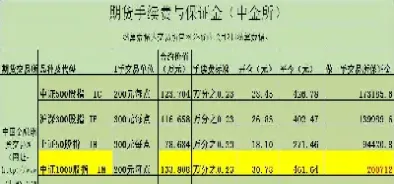 期货对冲锁仓收手续费吗(期货交易对冲机制)_https://www.londai.com_期货投资_第1张