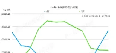 美豆期货最新出口数据(期货美豆一手多少吨)_https://www.londai.com_期货投资_第1张