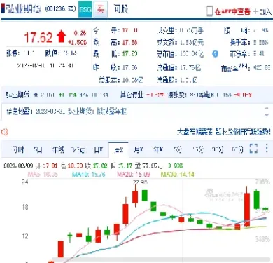 一般期货跌涨多少几个点(期货每天最大涨跌多少个点)_https://www.londai.com_期货投资_第1张