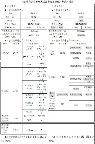 期货空头申报仓单(期货空头持仓是什么意思)_https://www.londai.com_期货投资_第1张