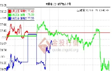 美期货原油链实时行情(外盘期货原油实时行情)_https://www.londai.com_期货投资_第1张