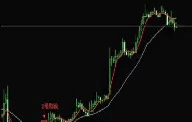 期货交易中倍投技巧(期货可以倍投吗)_https://www.londai.com_期货投资_第1张