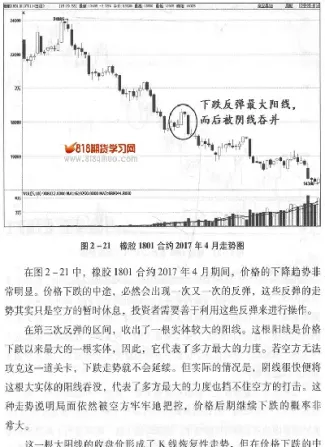 一年十倍的期货六(期货是十倍杠杆吗)_https://www.londai.com_期货投资_第1张