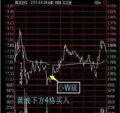 期货加仓做t技巧(期货加仓好还是不加仓)_https://www.londai.com_期货投资_第1张