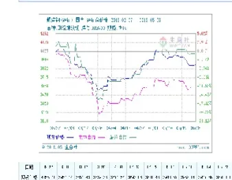 螺纹钢盘钢期货(螺纹钢期货最新点评)_https://www.londai.com_期货投资_第1张