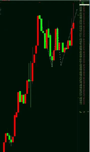 黄金期货最低什么点位(黄金期货最低开几倍)_https://www.londai.com_期货投资_第1张