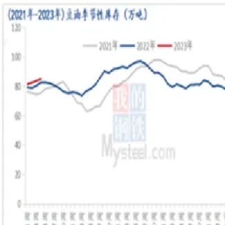 主要期货品种的用途(主要的期货品种包括哪些)_https://www.londai.com_期货投资_第1张