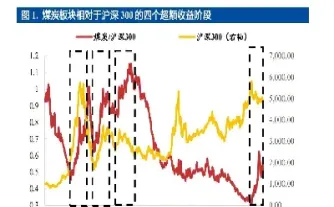 煤炭期货行情实时行情300283(煤炭期货行情实时行情clfi)_https://www.londai.com_期货投资_第1张