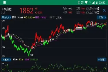 期货成交量高低如何看出来的(期货持仓量成交量的八种关系)_https://www.londai.com_期货投资_第1张