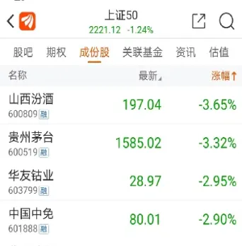 放开股指期货就是奉旨砸盘(股指期货放开意味着什么)_https://www.londai.com_期货投资_第1张