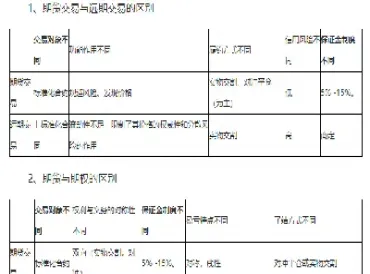 即期交易远期交易期货交易的关系(期货交易和远期交易的区别)_https://www.londai.com_期货投资_第1张