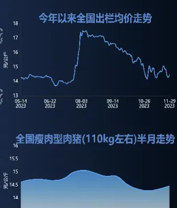 期货对猪行情有啥影响(猪期货对猪周期的影响)_https://www.londai.com_期货投资_第1张