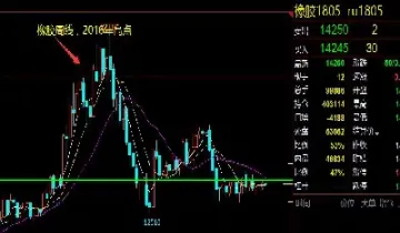 3月份期货大跌(3月份期货大跌的原因)_https://www.londai.com_期货投资_第1张