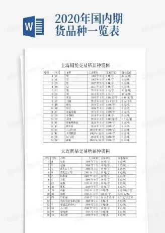 国内期货账户交易品种(期货账户可以交易品种)_https://www.londai.com_期货投资_第1张