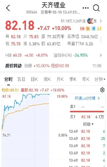 黄金期货或上演深v反转(黄金期货短线止跌)_https://www.londai.com_期货投资_第1张