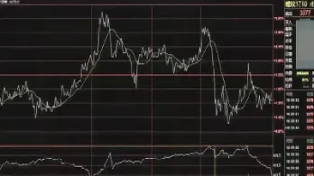 怎样开展期货短线(期货短线什么意思)_https://www.londai.com_期货投资_第1张