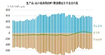 石油期货上涨买什么股票(石油期货今年涨了多少)_https://www.londai.com_期货投资_第1张