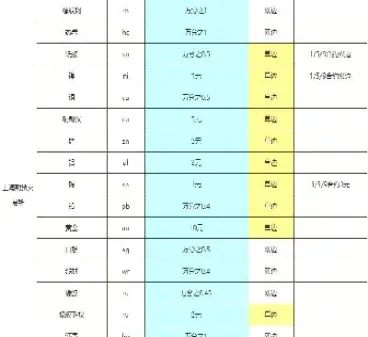 沪铝期货是哪个交易所(沪铝期货在哪里购买)_https://www.londai.com_期货投资_第1张