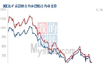 期货中铁矿石2105啥意思(铁矿石2105期货实时行情)_https://www.londai.com_期货投资_第1张