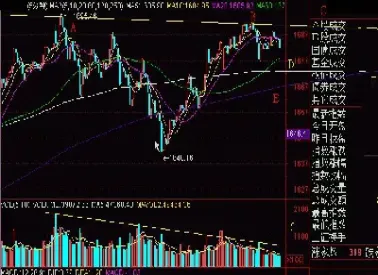 期货如何看k线(期货如何看k线时间)_https://www.londai.com_期货投资_第1张