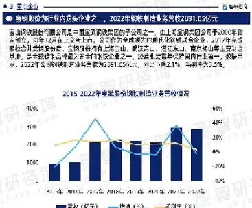 上海钢铁期货现状(沪钢铁期货行情最新)_https://www.londai.com_期货投资_第1张