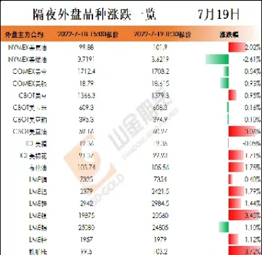 期货隔夜品种选择(期货隔夜费用怎么收)_https://www.londai.com_期货投资_第1张