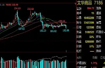 期货大品种和小品种有什么区别(期货品种怎么分类)_https://www.londai.com_期货投资_第1张