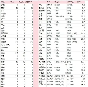 期货账户几位(期货账户几位数)_https://www.londai.com_期货投资_第1张