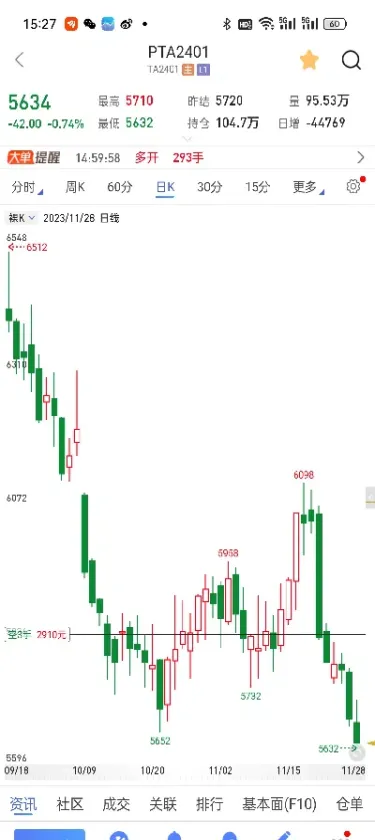 期货最新回撤比例是多少(期货回撤率多大合适)_https://www.londai.com_期货投资_第1张