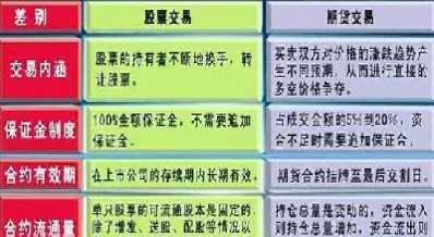 股票期权期货的区别(股票期权期货的区别与联系)_https://www.londai.com_期货投资_第1张