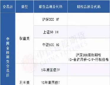 可以对冲的期货品种(可以对冲的期货品种有哪些)_https://www.londai.com_期货投资_第1张