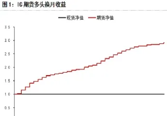 期货移仓加速(期货移仓加速什么意思)_https://www.londai.com_期货投资_第1张