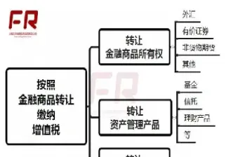 期货私募产品怎么发(期货资管产品怎么投资)_https://www.londai.com_期货投资_第1张