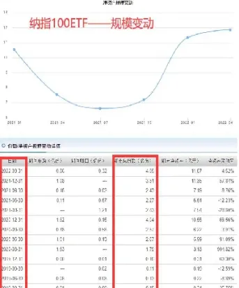 纳指期货跟纳指指数走吗(纳指期货一直在交易吗)_https://www.londai.com_期货投资_第1张