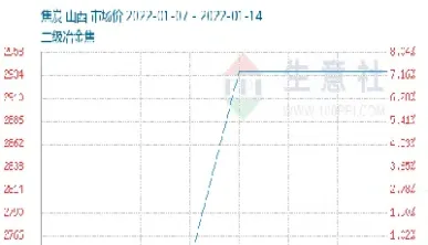 一级冶金焦期货(冶金焦期货价格)_https://www.londai.com_期货投资_第1张