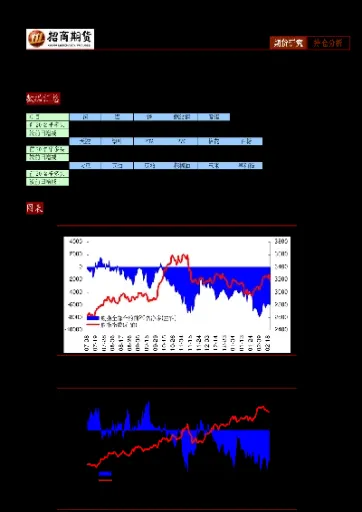 期货账户中资金变(期货资金账户什么意思)_https://www.londai.com_期货投资_第1张