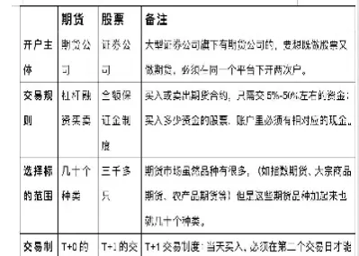 期货三者详细的关系(期货三大指标的使用)_https://www.londai.com_期货投资_第1张