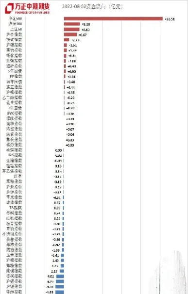 期货资金流向表在哪里能看到(期货资金流向怎么看)_https://www.londai.com_期货投资_第1张