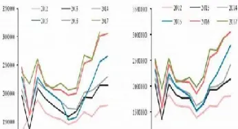 最近橡胶期货行情怎么样(橡胶期货行情走势)_https://www.londai.com_期货投资_第1张