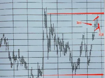 期货233线是什么意思(黄金期货2332是什么意思)_https://www.londai.com_期货投资_第1张