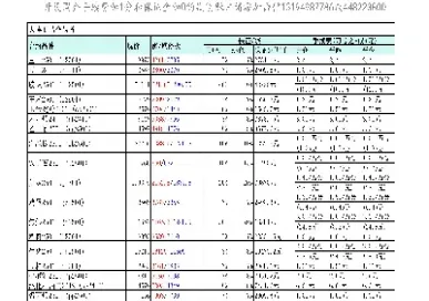 小麦期货大升(小麦期货大涨)_https://www.londai.com_期货投资_第1张